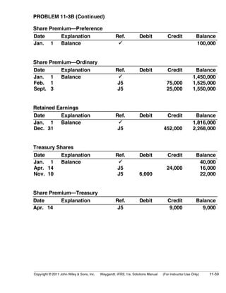 PROBLEM 11-3B (Continued) 
Share Premium—Preference 
Date Explanation Ref. Debit Credit Balance 
Jan. 1 Balance  100,000 
Share Premium—Ordinary 
Date Explanation Ref. Debit Credit Balance 
Jan. 1 
Balance  
1,450,000 
Feb. 1 
J5 
75,000 
1,525,000 
Sept. 3 
J5 
25,000 
1,550,000 
Retained Earnings 
Date Explanation Ref. Debit Credit Balance 
Jan. 1 
Balance  
1,816,000 
Dec. 31 
J5 452,000 
2,268,000 
Treasury Shares 
Date Explanation Ref. Debit Credit Balance 
Jan. 1 
Balance  
Apr. 14 
Nov. 10 
J5 
J5 6,000 
24,000 
40,000 
16,000 
22,000 
Share Premium—Treasury 
Date Explanation Ref. Debit Credit Balance 
Apr. 14 J5 9,000 9,000 
Copyright © 2011 John Wiley  Sons, Inc. Weygandt, IFRS, 1/e, Solutions Manual (For Instructor Use Only) 11-59 
 