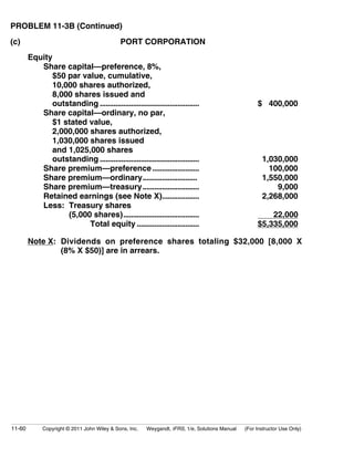 PROBLEM 11-3B (Continued) 
(c) PORT CORPORATION 
Equity 
Share capital—preference, 8%, 
$50 par value, cumulative, 
10,000 shares authorized, 
8,000 shares issued and 
outstanding ................................................... $ 400,000 
Share capital—ordinary, no par, 
$1 stated value, 
2,000,000 shares authorized, 
1,030,000 shares issued 
and 1,025,000 shares 
outstanding ................................................... 1,030,000 
Share premium—preference........................ 100,000 
Share premium—ordinary............................ 1,550,000 
Share premium—treasury............................. 9,000 
Retained earnings (see Note X)................... 2,268,000 
Less: Treasury shares 
(5,000 shares)....................................... 22,000 
Total equity ................................ $5,335,000 
Note X: Dividends on preference shares totaling $32,000 [8,000 X 
(8% X $50)] are in arrears. 
11-60 Copyright © 2011 John Wiley  Sons, Inc. Weygandt, IFRS, 1/e, Solutions Manual (For Instructor Use Only) 
 