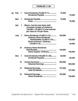 PROBLEM 11-4B 
(a) Feb. 1 Cash Dividends (75,000 X €1)................. 75,000 
Dividends Payable ............................ 75,000 
Mar. 1 Dividends Payable ..................................... 75,000 
Cash....................................................... 75,000 
Apr. 1 Memo—two-for-one share split 
increases number of shares to 
150,000 = (75,000 X 2) and reduces 
par value to €10 per share. 
July 1 Share Dividends (15,000 X €13) ............. 195,000 
Ordinary Share Dividends 
Distributable (15,000 X €10)....... 150,000 
Share Premium—Ordinary 
(15,000 X €3) .................................... 45,000 
31 Ordinary Share Dividends 
Distributable............................................ 150,000 
Share Capital—Ordinary................. 150,000 
Dec. 1 Cash Dividends (165,000 X €.50)........... 82,500 
Dividends Payable ............................ 82,500 
31 Income Summary ....................................... 350,000 
Retained Earnings ............................ 350,000 
31 Retained Earnings ..................................... 157,500 
Cash Dividends.................................. 157,500 
31 Retained Earnings ..................................... 195,000 
Share Dividends ................................ 195,000 
Copyright © 2011 John Wiley  Sons, Inc. Weygandt, IFRS, 1/e, Solutions Manual (For Instructor Use Only) 11-61 
 