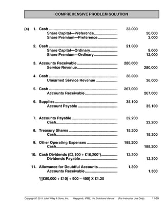 COMPREHENSIVE PROBLEM SOLUTION 
(a) 1. Cash ............................................................................ 
Share Capital—Preference.......................... 
Share Premium—Preference...................... 
33,000 
30,000 
3,000 
2. Cash ............................................................................ 
Share Capital—Ordinary.............................. 
Share Premium—Ordinary.......................... 
21,000 
9,000 
12,000 
3. Accounts Receivable............................................. 
Service Revenue............................................. 
280,000 
280,000 
4. Cash ............................................................................ 
Unearned Service Revenue ........................ 
36,000 
36,000 
5. Cash ............................................................................ 
Accounts Receivable.................................... 
267,000 
267,000 
6. Supplies ..................................................................... 
Account Payable ............................................ 
35,100 
35,100 
7. Accounts Payable................................................... 
Cash.................................................................... 
32,200 
32,200 
8. Treasury Shares ...................................................... 
Cash.................................................................... 
15,200 
15,200 
9. Other Operating Expenses .................................. 
Cash.................................................................... 
188,200 
188,200 
10. Cash Dividends (£2,100 + £10,200*).................. 
Dividends Payable ......................................... 
12,300 
12,300 
11. Allowance for Doubtful Accounts ..................... 
Accounts Receivable.................................... 
1,300 
1,300 
*[(£80,000 ÷ £10) + 900 – 400] X £1.20 
Copyright © 2011 John Wiley  Sons, Inc. Weygandt, IFRS, 1/e, Solutions Manual (For Instructor Use Only) 11-69 
 