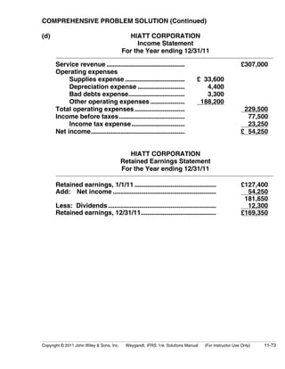 COMPREHENSIVE PROBLEM SOLUTION (Continued) 
(d) HIATT CORPORATION 
Income Statement 
For the Year ending 12/31/11 
Service revenue .................................................. £307,000 
Operating expenses 
Supplies expense ...................................... £ 33,600 
Depreciation expense .............................. 4,400 
Bad debts expense.................................... 3,300 
Other operating expenses ...................... 188,200 
Total operating expenses................................ 229,500 
Income before taxes.......................................... 77,500 
Income tax expense.................................. 23,250 
Net income............................................................ £ 54,250 
HIATT CORPORATION 
Retained Earnings Statement 
For the Year ending 12/31/11 
Retained earnings, 1/1/11 .................................................... £127,400 
Add: Net income .................................................................. 54,250 
181,650 
Less: Dividends ..................................................................... 12,300 
Retained earnings, 12/31/11................................................ £169,350 
Copyright © 2011 John Wiley  Sons, Inc. Weygandt, IFRS, 1/e, Solutions Manual (For Instructor Use Only) 11-73 
 