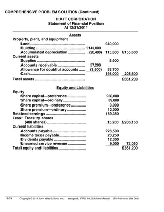 COMPREHENSIVE PROBLEM SOLUTION (Continued) 
HIATT CORPORATION 
Statement of Financial Position 
At 12/31/2011 
Assets 
Property, plant, and equipment 
Land............................................................. £40,000 
Building ...................................................... £142,000 
Accumulated depreciation................... (26,400) 115,600 £155,600 
Current assets 
Supplies ..................................................... 5,900 
Accounts receivable .............................. 57,200 
Allowance for doubtful accounts ...... (3,500) 53,700 
Cash............................................................. 146,000 205,600 
Total assets ....................................................... £361,200 
Equity and Liabilities 
Equity 
Share capital—preference..................... £30,000 
Share capital—ordinary ......................... 89,000 
Share premium—preference ................ 3,000 
Share premium—ordinary..................... 12,000 
Retained earnings ............................................ 169,350 
Less: Treasury shares 
(400 shares) ........................................... 15,200 £288,150 
Current liabilities 
Accounts payable .................................... £28,500 
Income taxes payable............................. 23,250 
Dividends payable ................................... 12,300 
Unearned service revenue .................... 9,000 73,050 
Total equity and liabilities.............................. £361,200 
11-74 Copyright © 2011 John Wiley  Sons, Inc. Weygandt, IFRS, 1/e, Solutions Manual (For Instructor Use Only) 
 