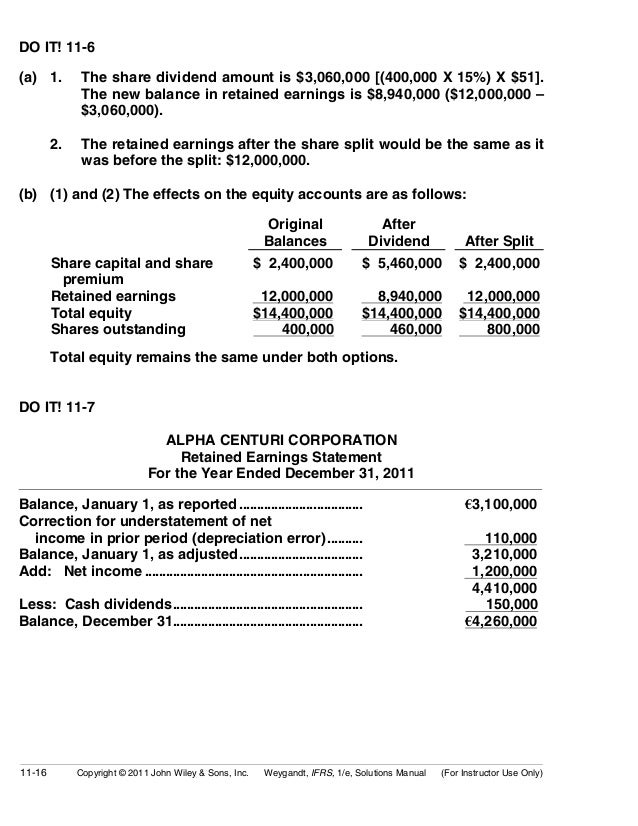 ch11 solution w_kieso_ifrs 1st edi the equity sections from atticus group s 2015 and 2016 year end balance sheets follow