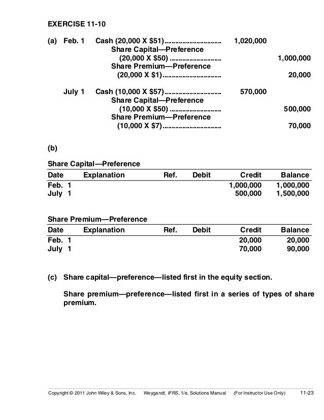 ch11 solution w_kieso_ifrs 1st edi the equity sections from atticus group s 2015 and 2016 year end balance sheets follow