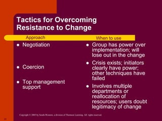 Chapter 11 Managing Change and Innovation | PPTX