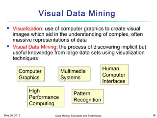 May 20, 2015 Data Mining: Concepts and Techniques 18
Visual Data Mining
 Visualization: use of computer graphics to create visual
images which aid in the understanding of complex, often
massive representations of data
 Visual Data Mining: the process of discovering implicit but
useful knowledge from large data sets using visualization
techniques
Computer
Graphics
High
Performance
Computing
Pattern
Recognition
Human
Computer
Interfaces
Multimedia
Systems
 