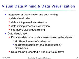 May 20, 2015 Data Mining: Concepts and Techniques 20
Visual Data Mining & Data Visualization
 Integration of visualization and data mining
 data visualization
 data mining result visualization
 data mining process visualization
 interactive visual data mining
 Data visualization
 Data in a database or data warehouse can be viewed

at different levels of abstraction

as different combinations of attributes or
dimensions
 Data can be presented in various visual forms
 