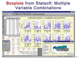 May 20, 2015 Data Mining: Concepts and Techniques 22
Boxplots from Statsoft: Multiple
Variable Combinations
 