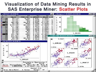 May 20, 2015 Data Mining: Concepts and Techniques 23
Visualization of Data Mining Results in
SAS Enterprise Miner: Scatter Plots
 