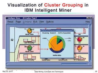 May 20, 2015 Data Mining: Concepts and Techniques 26
Visualization of Cluster Grouping in
IBM Intelligent Miner
 