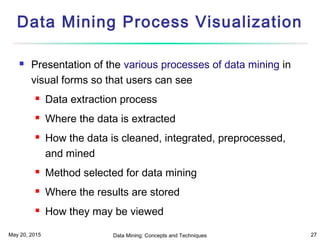 May 20, 2015 Data Mining: Concepts and Techniques 27
Data Mining Process Visualization
 Presentation of the various processes of data mining in
visual forms so that users can see
 Data extraction process
 Where the data is extracted
 How the data is cleaned, integrated, preprocessed,
and mined
 Method selected for data mining
 Where the results are stored
 How they may be viewed
 