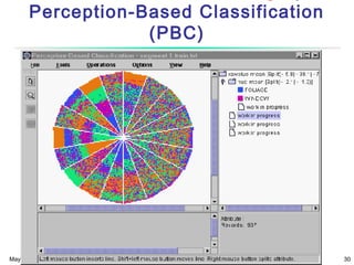 May 20, 2015 Data Mining: Concepts and Techniques 30
Perception-Based Classification
(PBC)
 