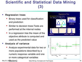 May 20, 2015 Data Mining: Concepts and Techniques 35
Scientific and Statistical Data Mining
(3)
 Regression trees
 Binary trees used for classification
and prediction
 Similar to decision trees:Tests are
performed at the internal nodes
 In a regression tree the mean of the
objective attribute is computed and
used as the predicted value
 Analysis of variance
 Analyze experimental data for two or
more populations described by a
numeric response variable and one
or more categorical variables
(factors)
 