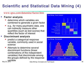 May 20, 2015 Data Mining: Concepts and Techniques 36
Scientific and Statistical Data Mining (4)
 Factor analysis
 determine which variables are
combined to generate a given factor
 e.g., for many psychiatric data, one
can indirectly measure other
quantities (such as test scores) that
reflect the factor of interest
 Discriminant analysis
 predict a categorical response
variable, commonly used in social
science
 Attempts to determine several
discriminant functions (linear
combinations of the independent
variables) that discriminate among
the groups defined by the response
variable
www.spss.com/datamine/factor.htm
 