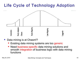 May 20, 2015 Data Mining: Concepts and Techniques 43
Life Cycle of Technology Adoption
 Data mining is at Chasm!?
 Existing data mining systems are too generic
 Need business-specific data mining solutions and
smooth integration of business logic with data mining
functions
 