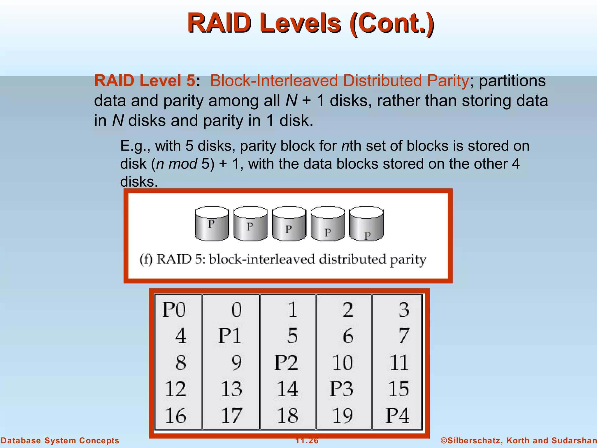 ©Silberschatz, Korth and Sudarshan11.26Database System Concepts
RAID Levels (Cont.)RAID Levels (Cont.)
RAID Level 5: Block-Interleaved Distributed Parity; partitions
data and parity among all N + 1 disks, rather than storing data
in N disks and parity in 1 disk.
E.g., with 5 disks, parity block for nth set of blocks is stored on
disk (n mod 5) + 1, with the data blocks stored on the other 4
disks.
 