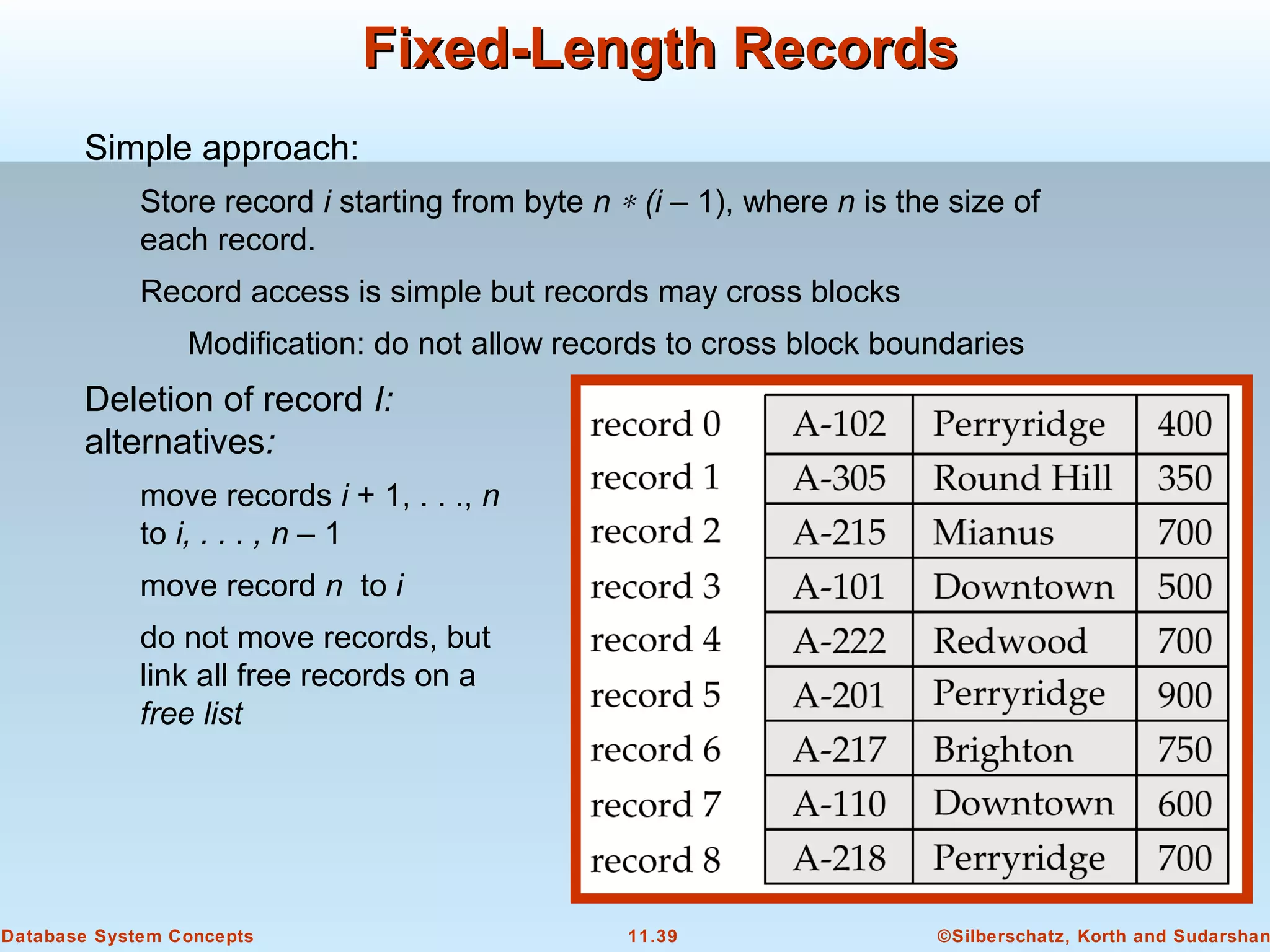 ©Silberschatz, Korth and Sudarshan11.39Database System Concepts
Fixed-Length RecordsFixed-Length Records
Simple approach:
Store record i starting from byte n ∗ (i – 1), where n is the size of
each record.
Record access is simple but records may cross blocks
Modification: do not allow records to cross block boundaries
Deletion of record I:
alternatives:
move records i + 1, . . ., n
to i, . . . , n – 1
move record n to i
do not move records, but
link all free records on a
free list
 