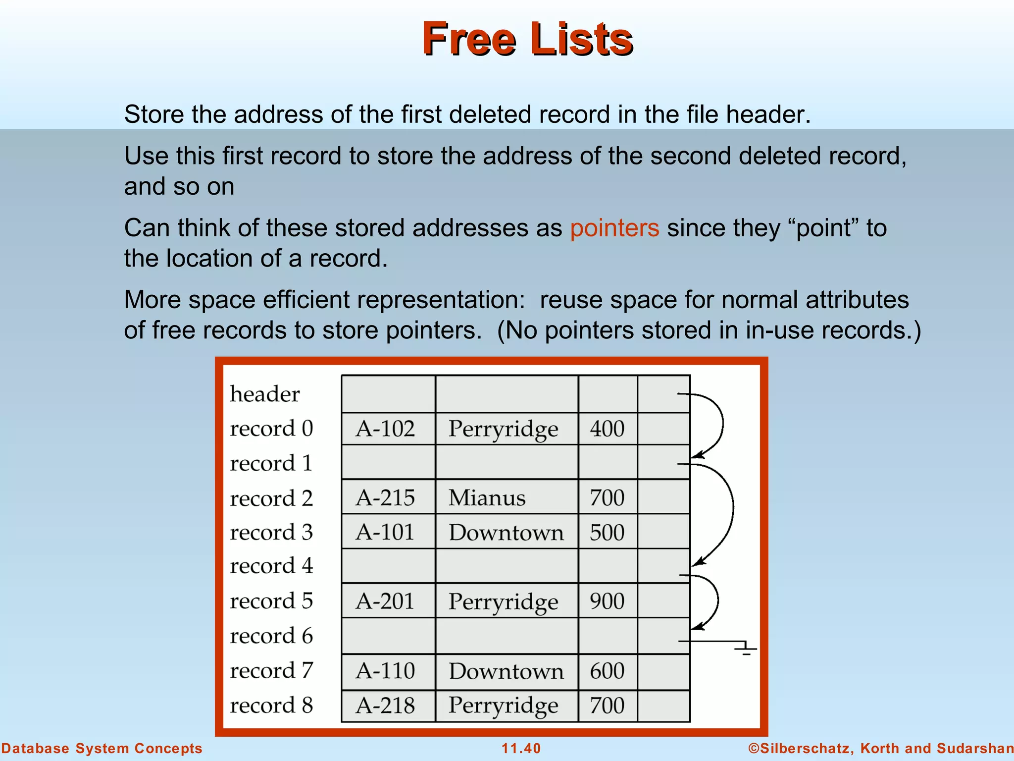 ©Silberschatz, Korth and Sudarshan11.40Database System Concepts
Free ListsFree Lists
Store the address of the first deleted record in the file header.
Use this first record to store the address of the second deleted record,
and so on
Can think of these stored addresses as pointers since they “point” to
the location of a record.
More space efficient representation: reuse space for normal attributes
of free records to store pointers. (No pointers stored in in-use records.)
 