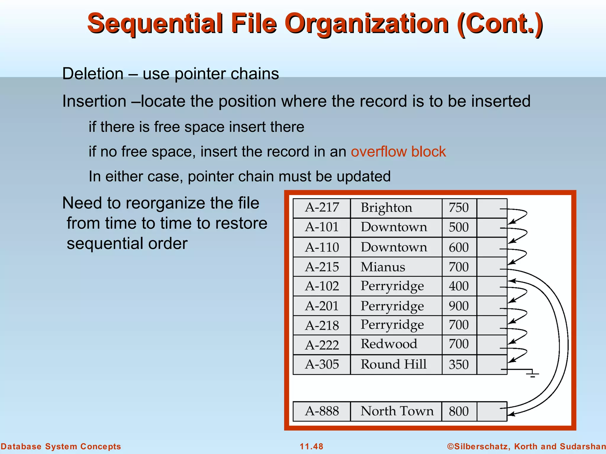 ©Silberschatz, Korth and Sudarshan11.48Database System Concepts
Sequential File Organization (Cont.)Sequential File Organization (Cont.)
Deletion – use pointer chains
Insertion –locate the position where the record is to be inserted
if there is free space insert there
if no free space, insert the record in an overflow block
In either case, pointer chain must be updated
Need to reorganize the file
from time to time to restore
sequential order
 