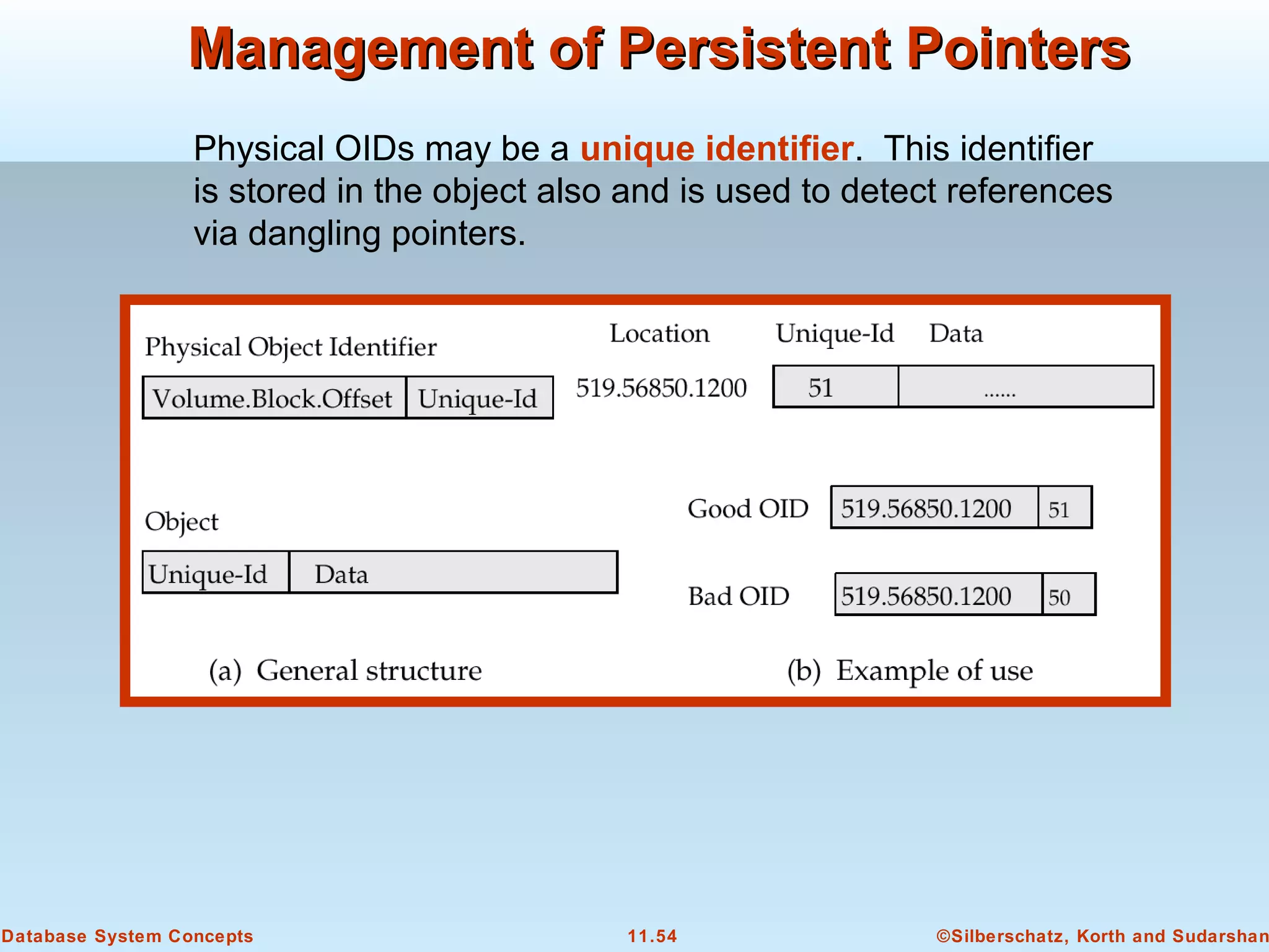 ©Silberschatz, Korth and Sudarshan11.54Database System Concepts
Management of Persistent PointersManagement of Persistent Pointers
Physical OIDs may be a unique identifier. This identifier
is stored in the object also and is used to detect references
via dangling pointers.
 