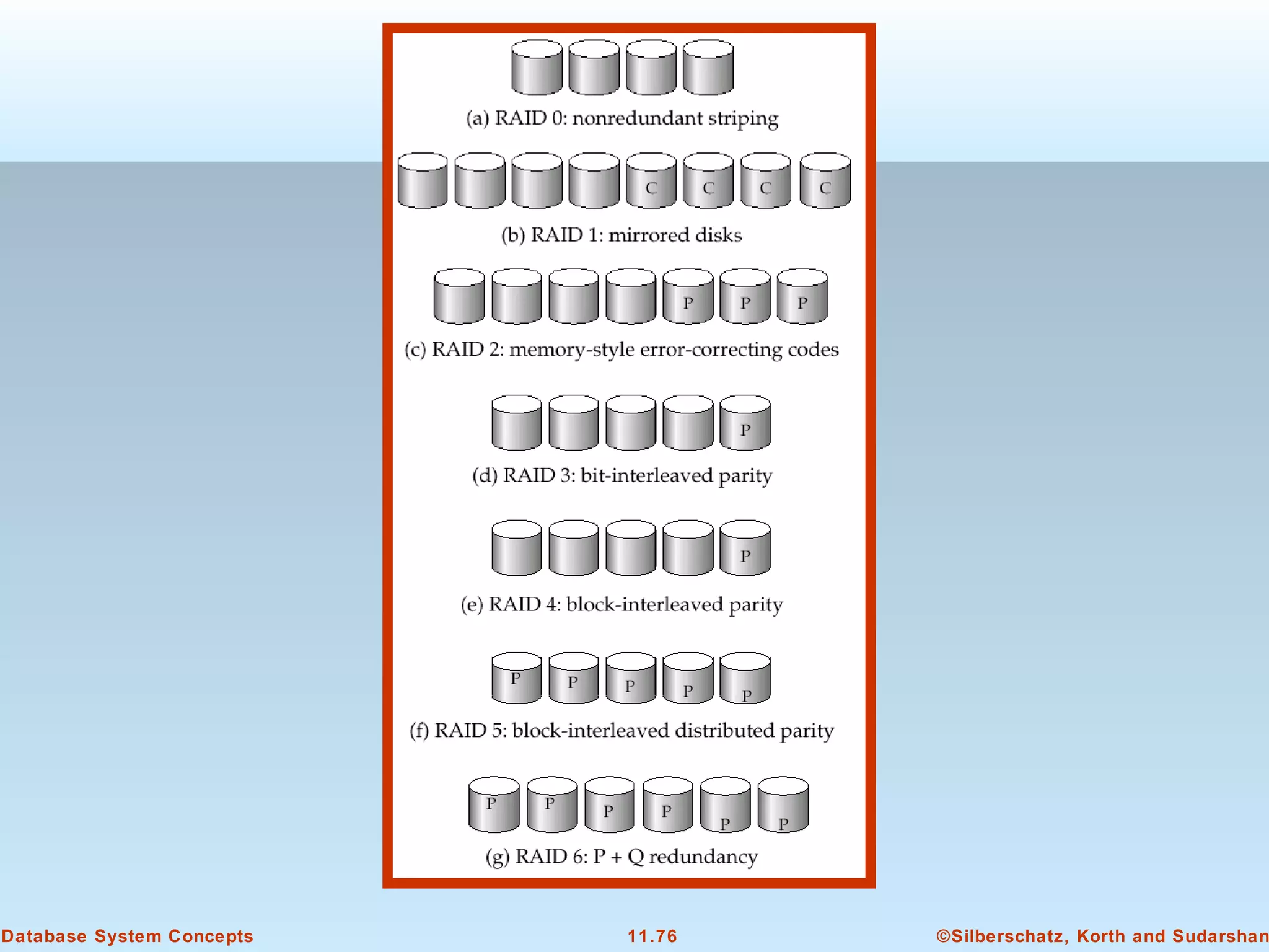 ©Silberschatz, Korth and Sudarshan11.76Database System Concepts
 