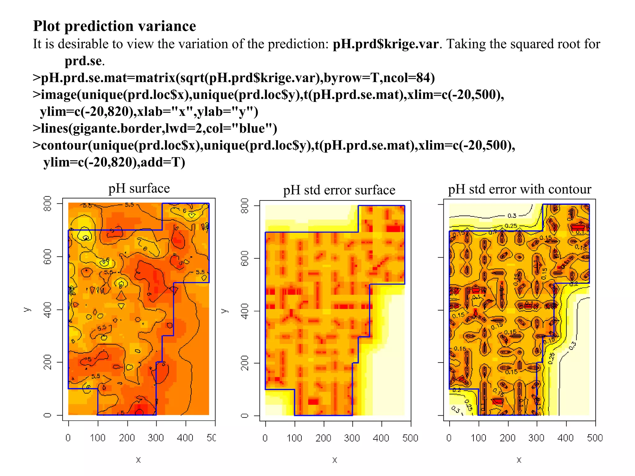 14
Plot prediction variance
It is desirable to view the variation of the prediction: pH.prd$krige.var. Taking the squared root for
prd.se.
>pH.prd.se.mat=matrix(sqrt(pH.prd$krige.var),byrow=T,ncol=84)
>image(unique(prd.loc$x),unique(prd.loc$y),t(pH.prd.se.mat),xlim=c(-20,500),
ylim=c(-20,820),xlab="x",ylab="y")
>lines(gigante.border,lwd=2,col="blue")
>contour(unique(prd.loc$x),unique(prd.loc$y),t(pH.prd.se.mat),xlim=c(-20,500),
ylim=c(-20,820),add=T)
pH surface pH std error surface pH std error with contour
 
