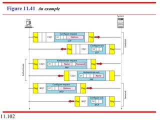 11.102
Figure 11.41 An example
 