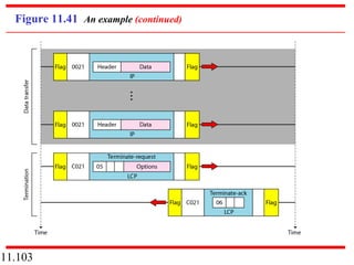 11.103
Figure 11.41 An example (continued)
 