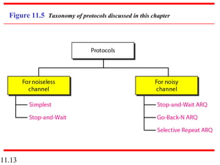 11.13
Figure 11.5 Taxonomy of protocols discussed in this chapter
 