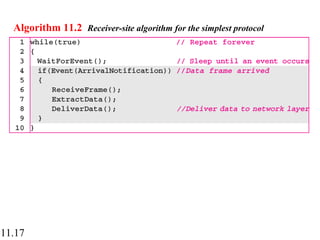 11.17
Algorithm 11.2 Receiver-site algorithm for the simplest protocol
 