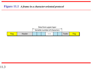 11.3
Figure 11.1 A frame in a character-oriented protocol
 