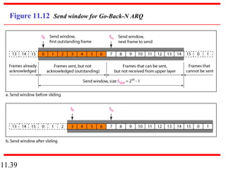 11.39
Figure 11.12 Send window for Go-Back-N ARQ
 