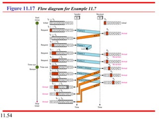 11.54
Figure 11.17 Flow diagram for Example 11.7
 