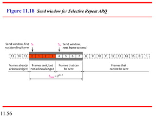 11.56
Figure 11.18 Send window for Selective Repeat ARQ
 