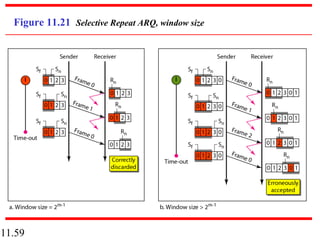 11.59
Figure 11.21 Selective Repeat ARQ, window size
 