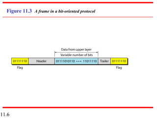 11.6
Figure 11.3 A frame in a bit-oriented protocol
 
