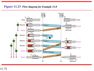 11.71
Figure 11.23 Flow diagram for Example 11.8
 