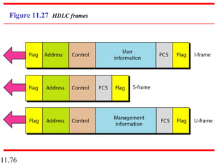 11.76
Figure 11.27 HDLC frames
 