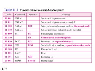 11.78
Table 11.1 U-frame control command and response
 