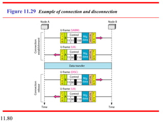 11.80
Figure 11.29 Example of connection and disconnection
 