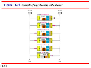 11.83
Figure 11.30 Example of piggybacking without error
 