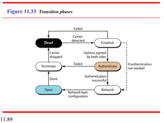 11.89
Figure 11.33 Transition phases
 