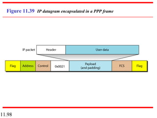 11.98
Figure 11.39 IP datagram encapsulated in a PPP frame
 