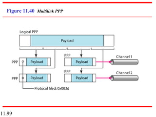 11.99
Figure 11.40 Multilink PPP
 