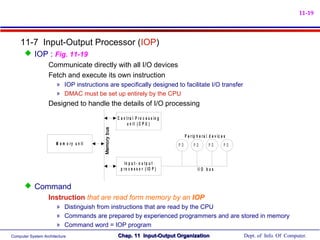 input output Organization | PPT