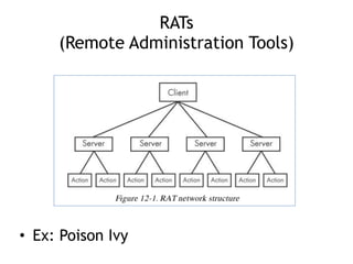 RATs  
(Remote Administration Tools)
• Ex: Poison Ivy
 