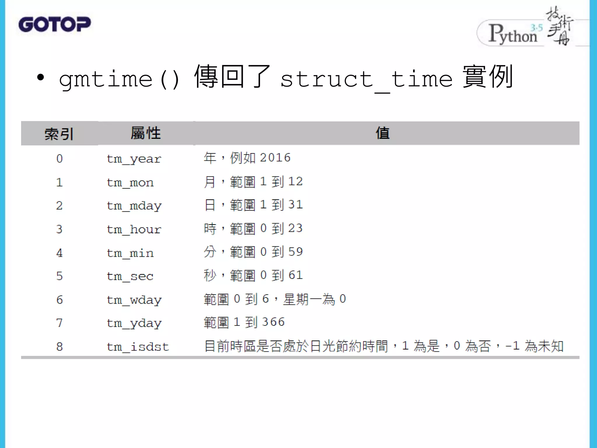 • gmtime() 傳回了 struct_time 實例
 