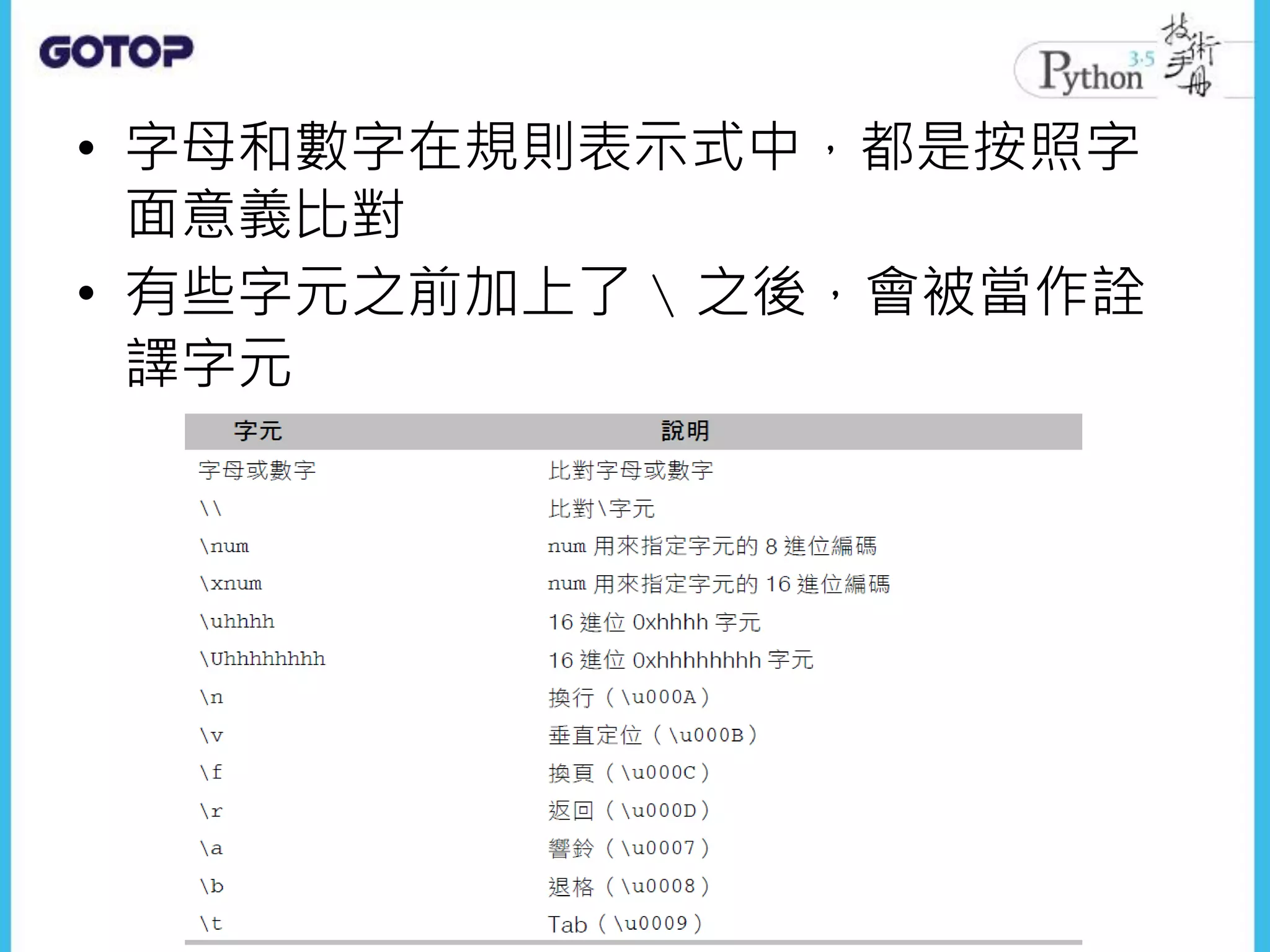 • 字母和數字在規則表示式中，都是按照字
面意義比對
• 有些字元之前加上了  之後，會被當作詮
譯字元
 