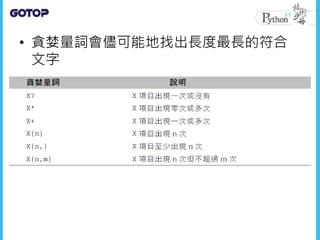 • 貪婪量詞會儘可能地找出長度最長的符合
文字
 