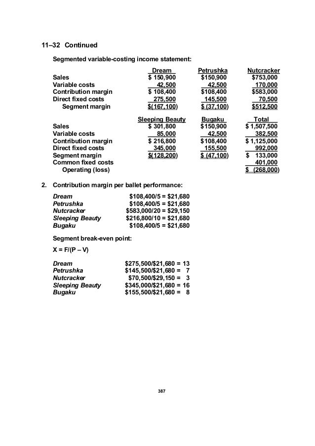 Chapter 11 Cost Volume Profit Analysis A Managerial Planning Tool